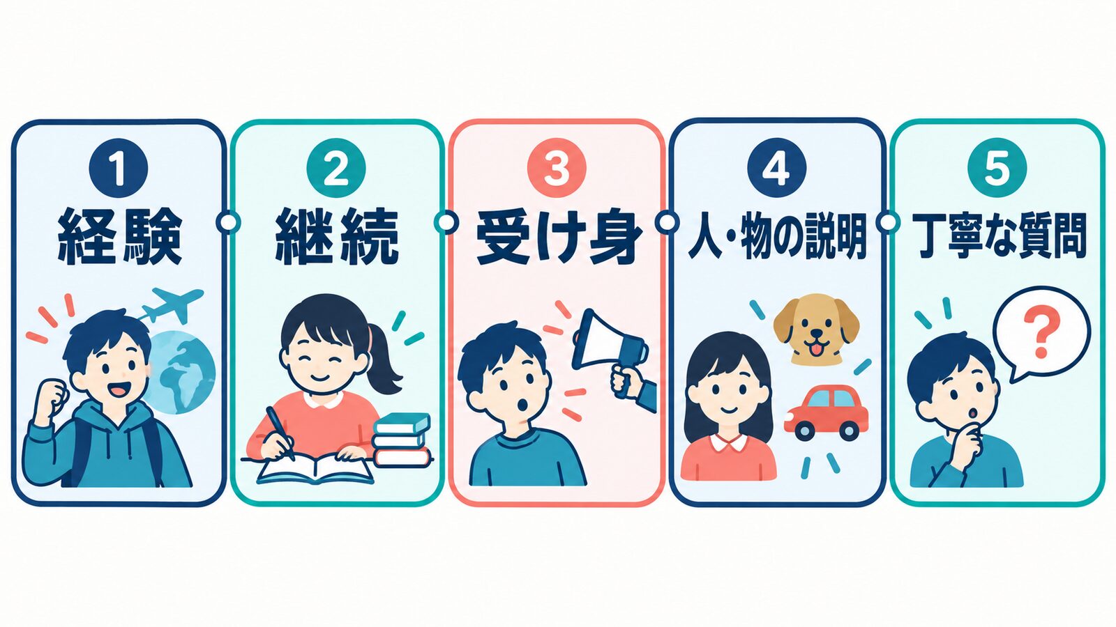 中3英文法で表せる経験・継続・受け身・人や物の説明・丁寧な質問