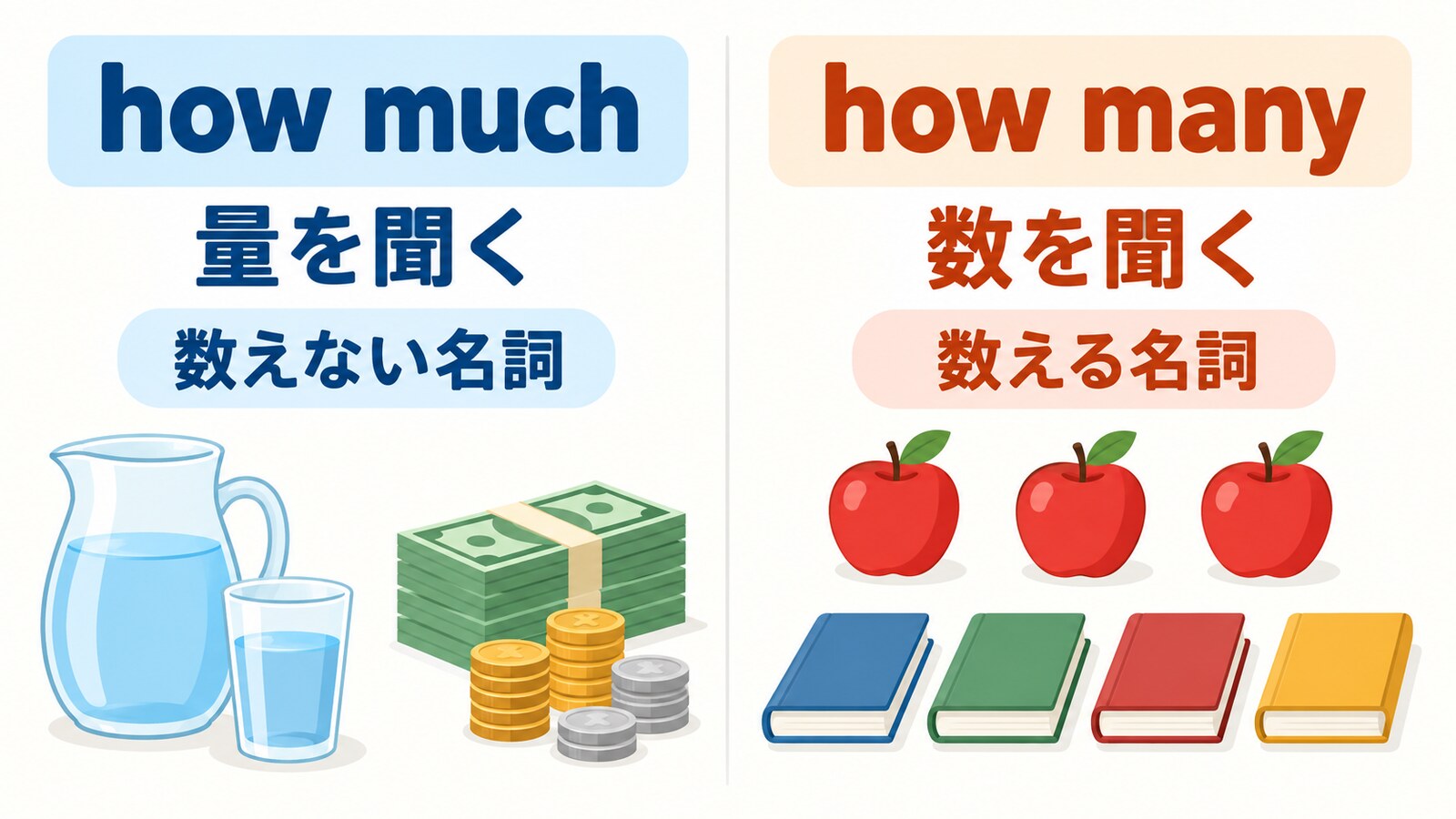 how muchは量を聞きhow manyは数を聞く違いの図解