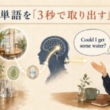 カフェの場面から英語表現を検索し3秒を目安に発話する語彙アクセス練習