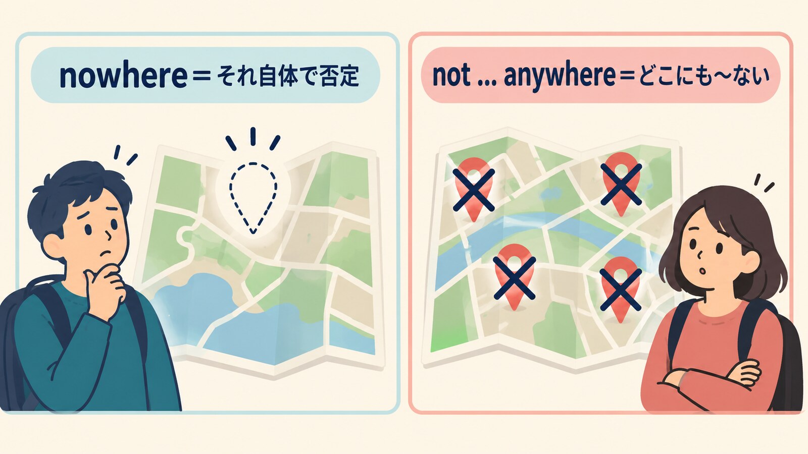 nowhereはそれ自体で否定、not anywhereはどこにもないという違い