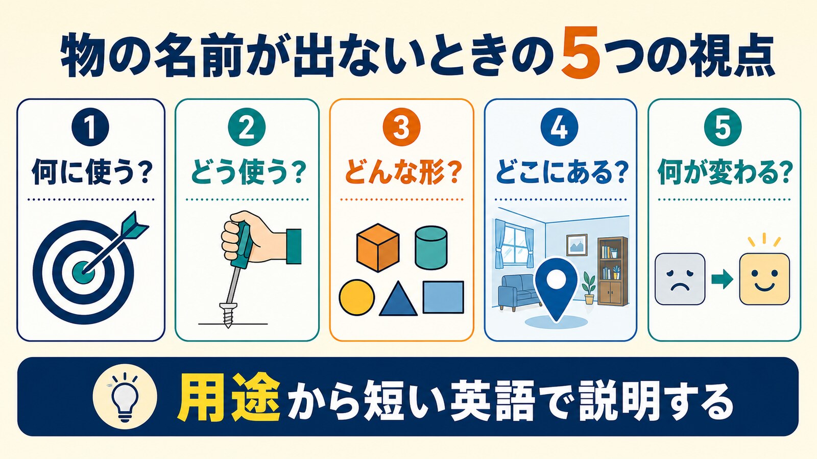 物の名前が出ないときに使う5つの視点