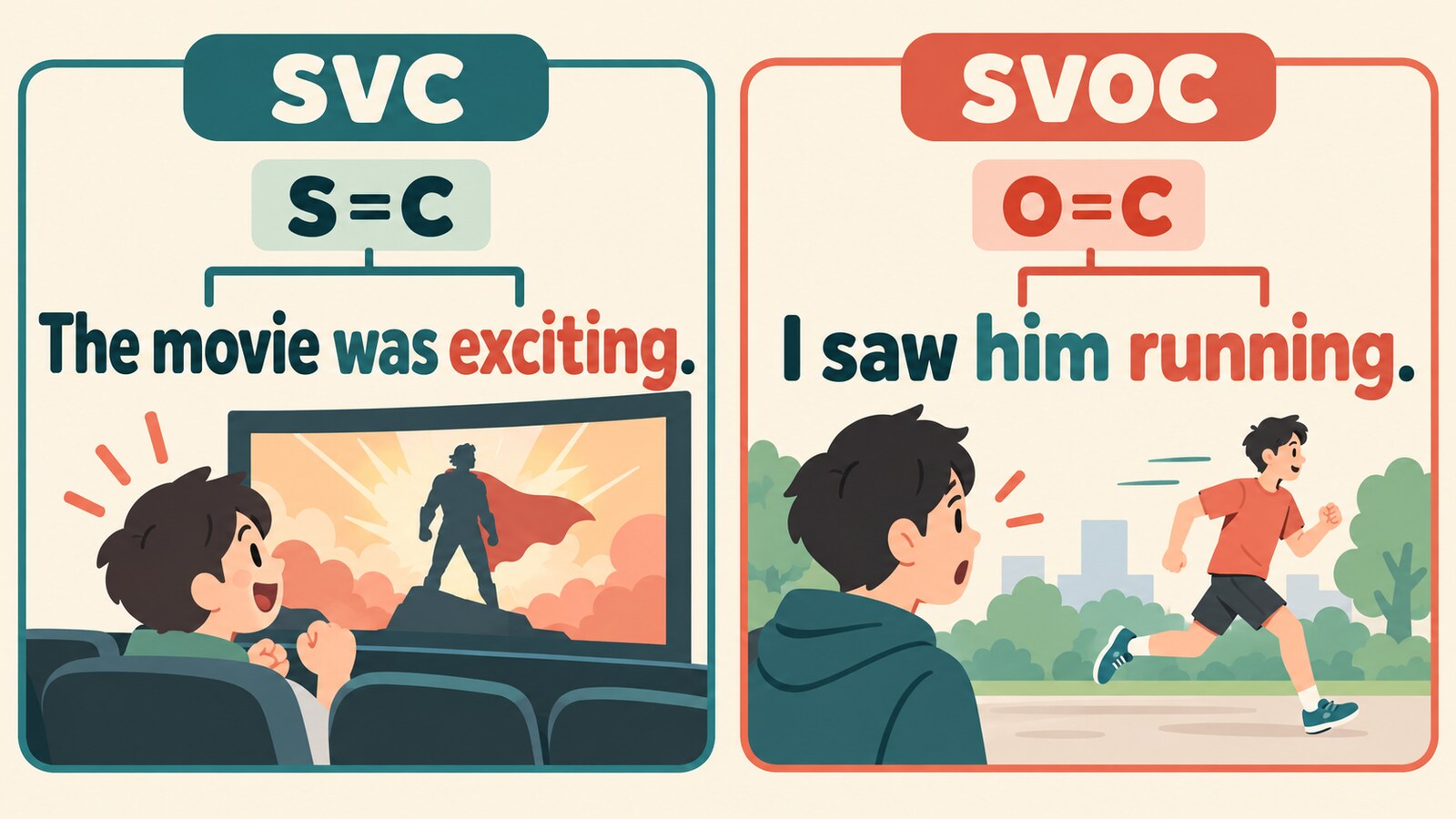 SVCのSイコールCとSVOCのOイコールCを分詞の例文で比較した図解