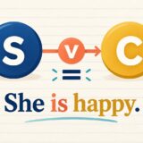 第2文型SVCは動詞Vが主語Sと補語Cをイコールで結ぶ骨格