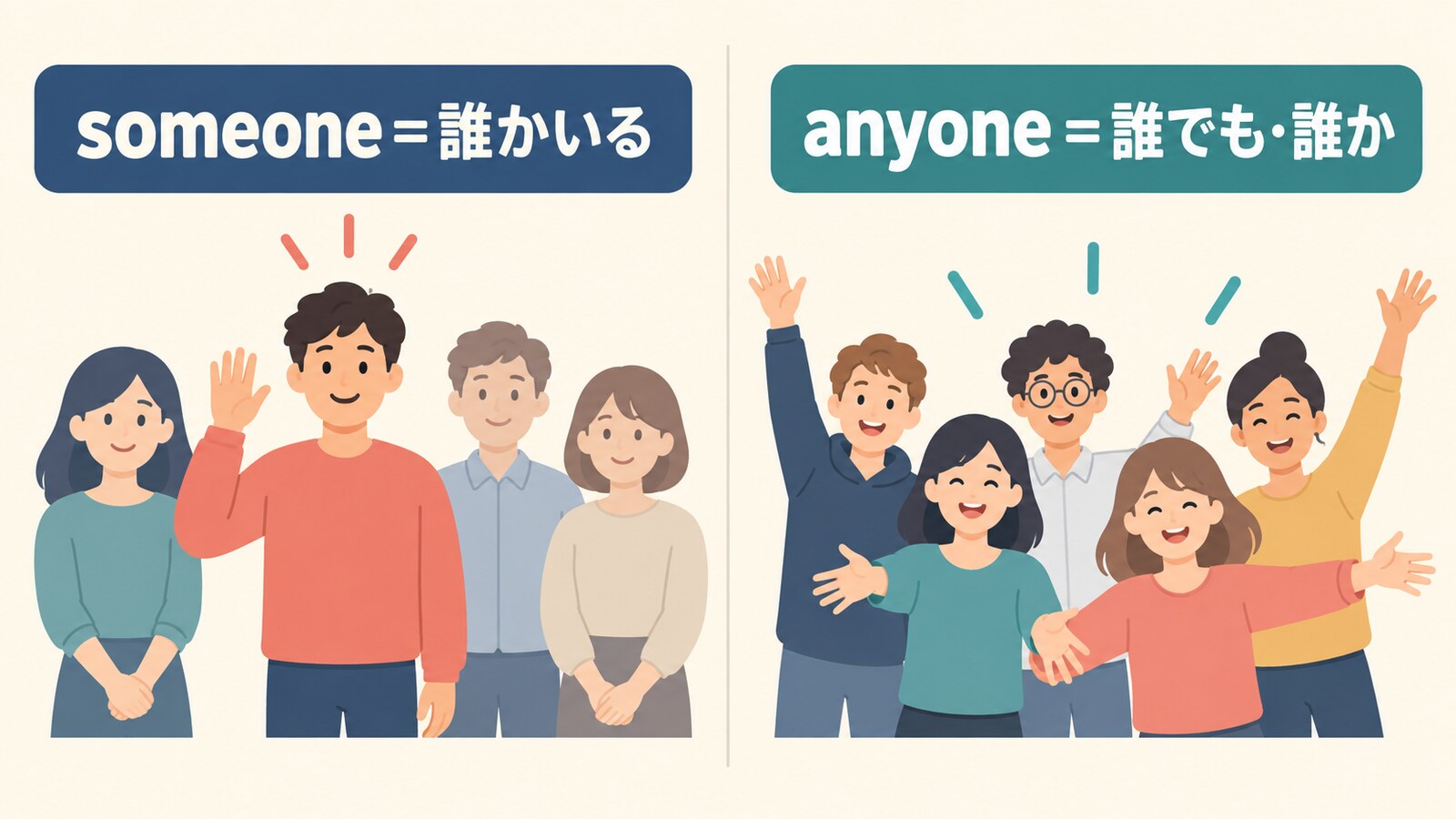 someoneは誰かいる、anyoneは誰でもまたは誰かを表す違いの図解