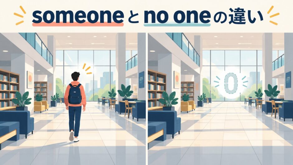someoneとno oneの違いを表す比較イラスト