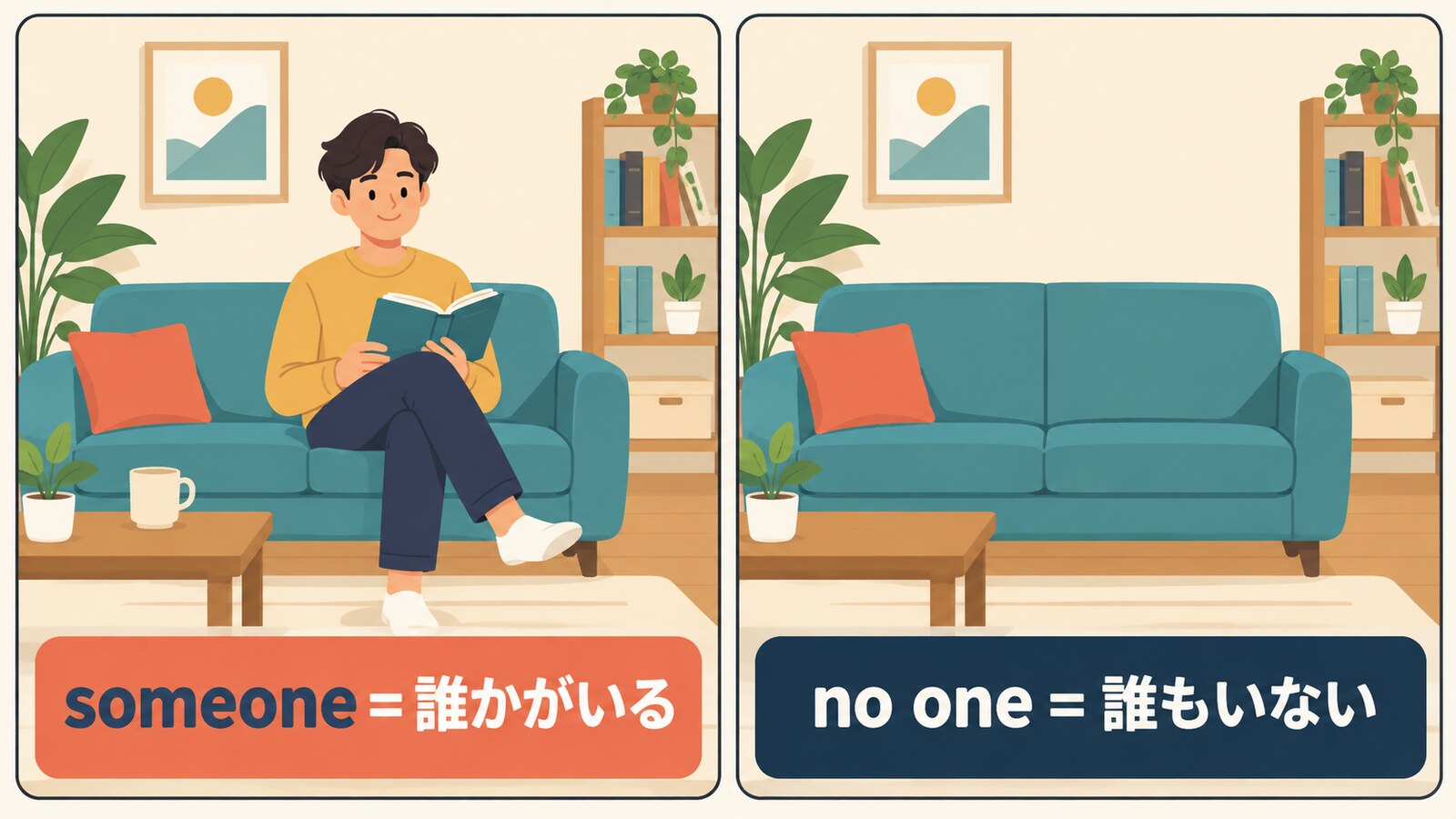 someoneは誰かがいる、no oneは誰もいないことを示す解説図