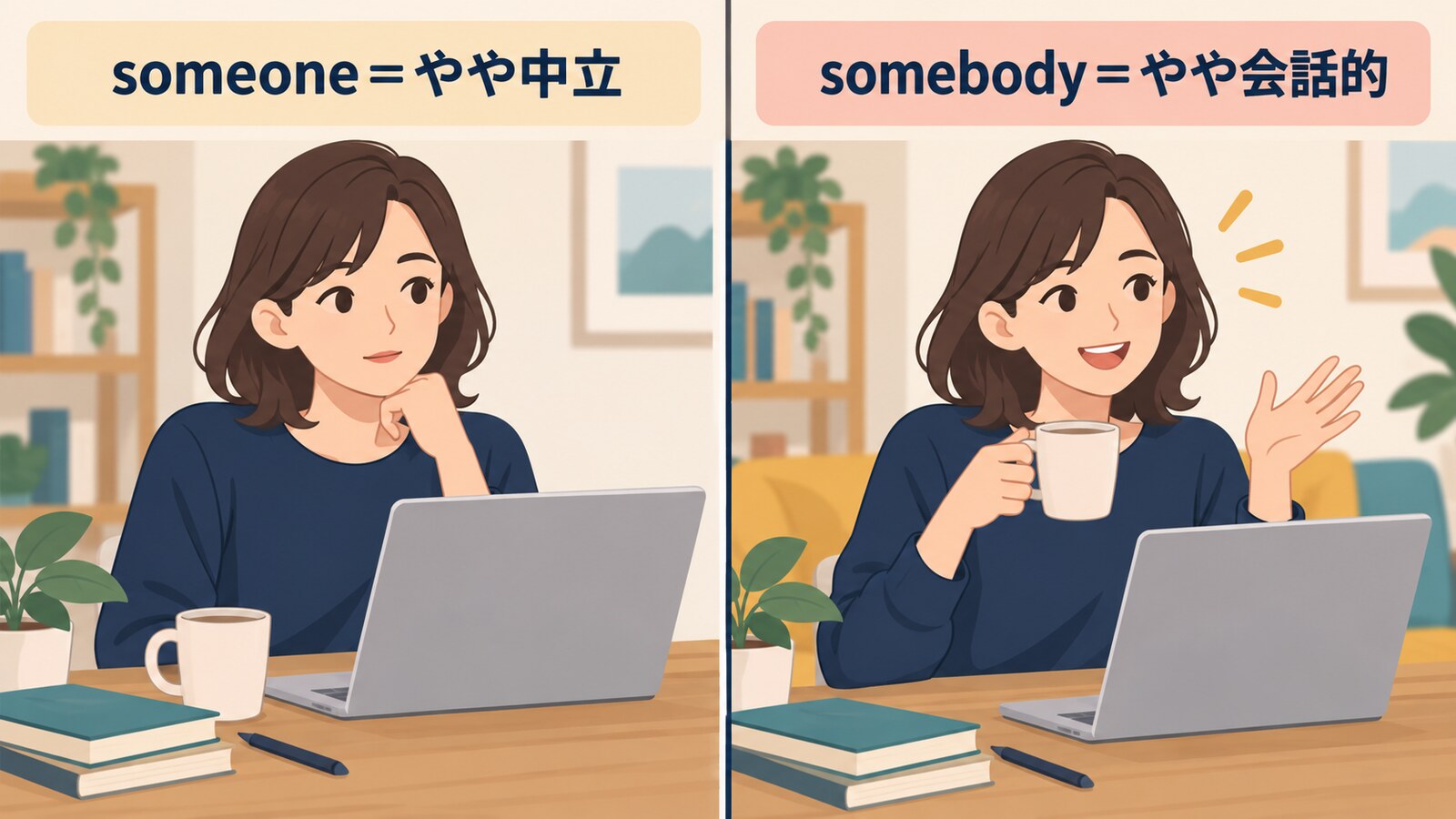 someoneはやや中立、somebodyはやや会話的という傾向を示す解説図