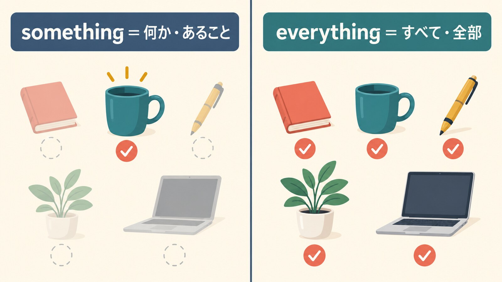 somethingは何か・あること、everythingはすべて・全部