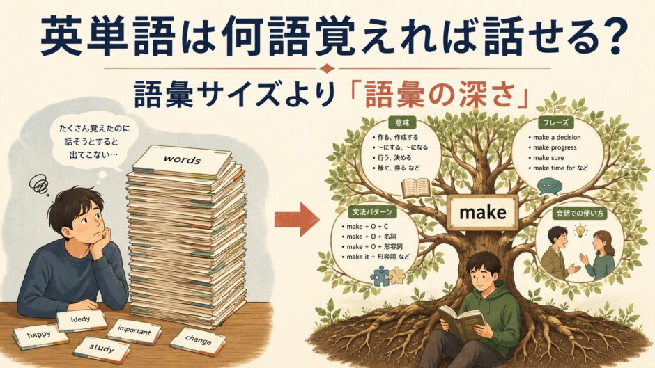 英単語の語彙サイズと語彙の深さを比較するアイキャッチ