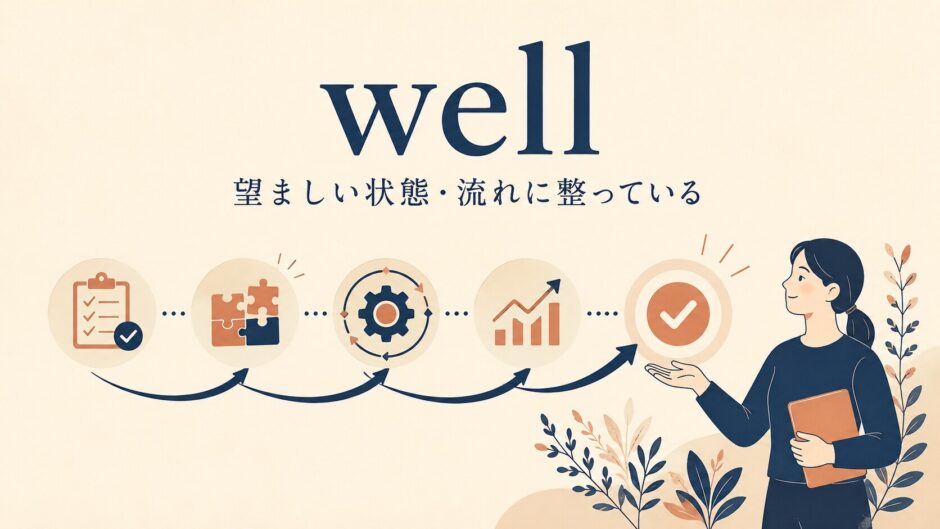 wellのコアイメージ「望ましい状態・流れに整っている」