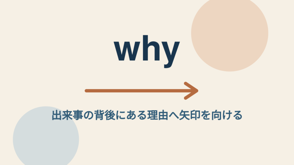 whyのコアイメージは出来事の背後にある理由へ矢印を向ける